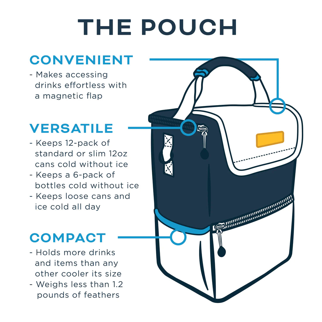 Kanga 6/12 Pack Pouch Cooler